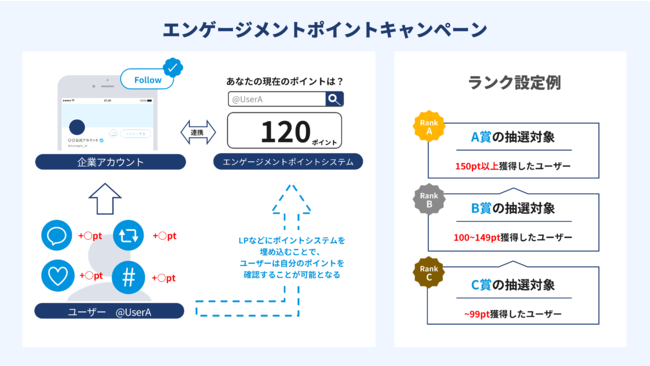 テテマーチ、コミュニケーションキャンペーンツール『boite（ボワット）』エンゲージメントポイントシステム機能