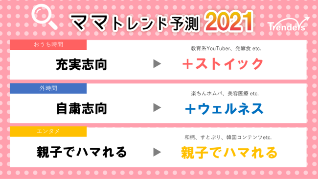 トレンダーズ、ママトレンド2021予測＆2020トレンドランキング