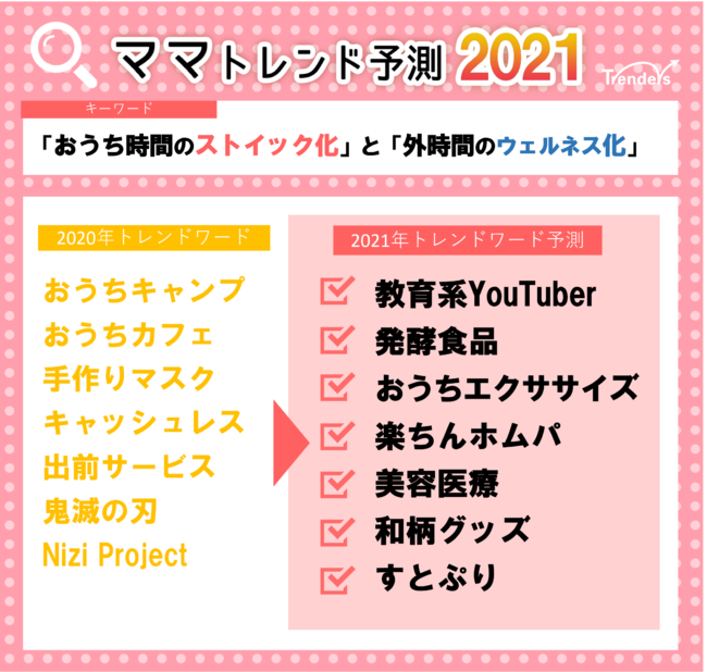 トレンダーズ、ママトレンド2021予測＆2020トレンドランキング