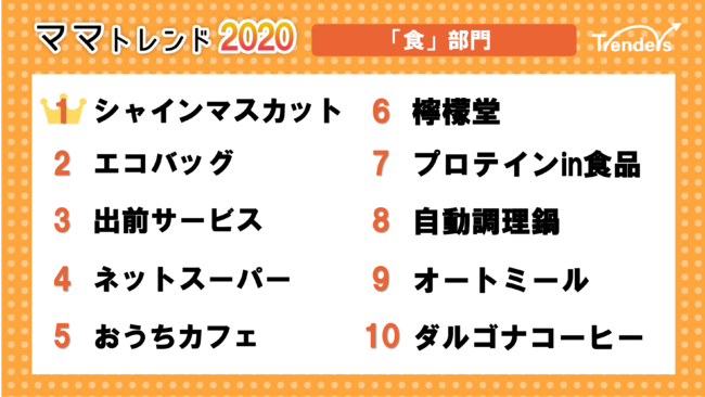 トレンダーズ、ママトレンド2020　食部門