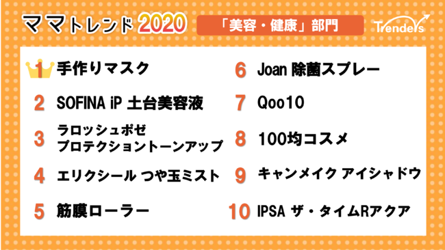 トレンダーズ、ママトレンド2020　美容・健康部門