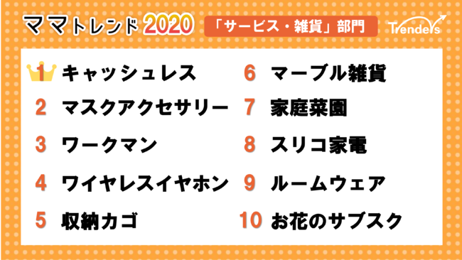 トレンダーズ、ママトレンド2020　サービス・雑貨部門