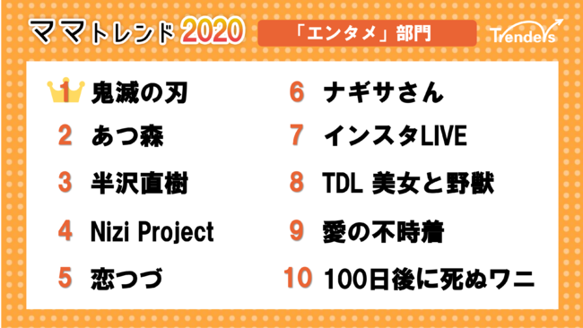 トレンダーズ、ママトレンド2020　エンタメ部門