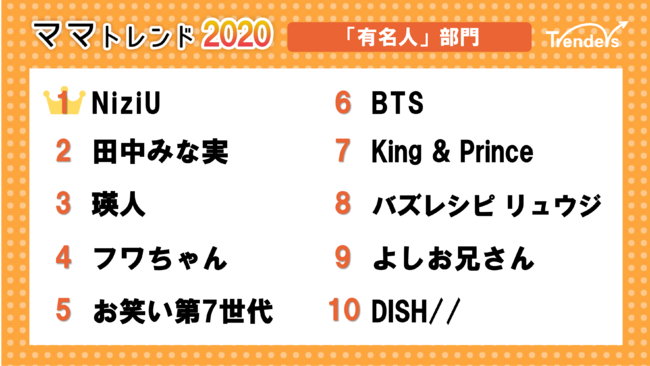 トレンダーズ、ママトレンド2020　有名人部門