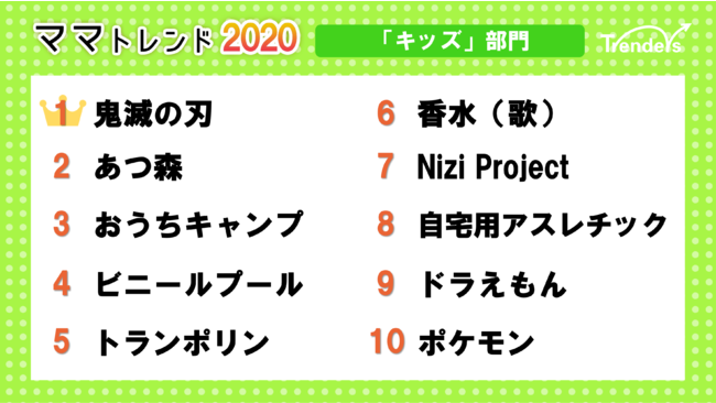 トレンダーズ、ママトレンド2020 キッズ部門