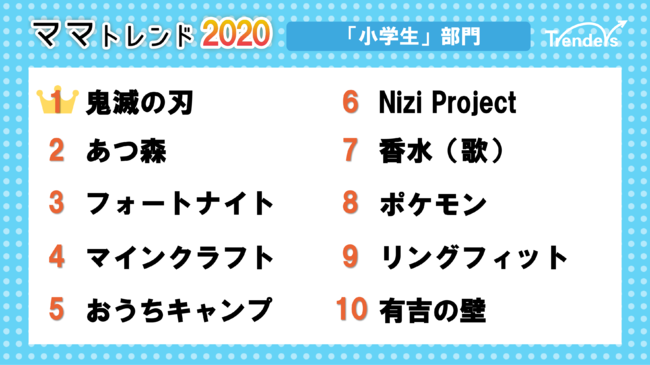 トレンダーズ、ママトレンド2020 小学生部門