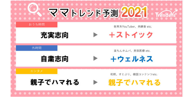 トレンダーズ、ママトレンド2021予測＆2020トレンドランキング