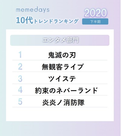 トレンダーズ、「エンタメ」部門 ～おうち時間にTwitterでの推し事が大盛況～