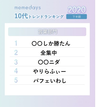 トレンダーズ、「言葉」部門 ～TwitterとTikTokにおける汎用性～