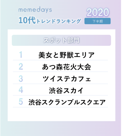 ミームデイズ、「スポット」部門 ～抽選方式や高価格設定による特別感～