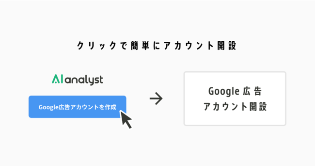 WACUL、「AIアナリスト」が「Google 広告」との連携を開始