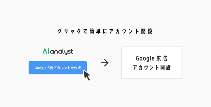 WACUL、「AIアナリスト」が「Google 広告」との連携を開始