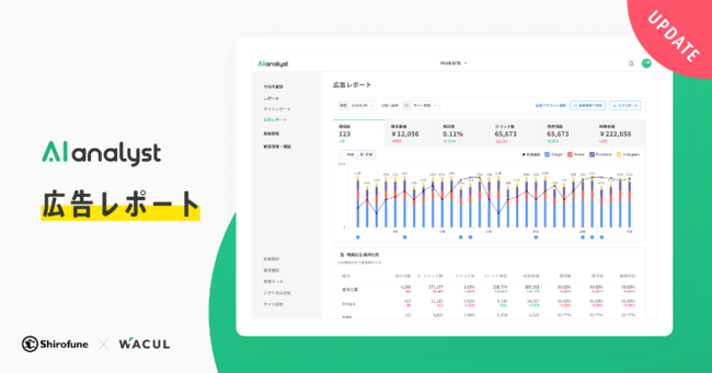 株式会社WACULと株式会社Shirofuneが業務提携 『AIアナリスト』と『Shirofune』のシステム連携を開始