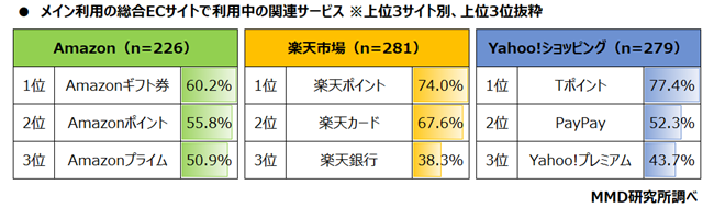 【MMD研究所】コロナ禍での総合ECサイトに関する調査を実施