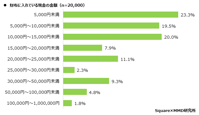 【MMD研究所】【第1弾】実店舗における消費者のキャッシュレス決済利用動向調査を実施