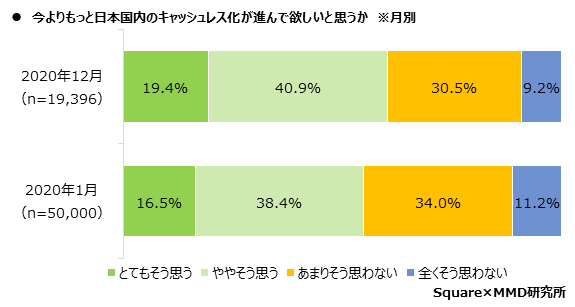 【MMD研究所】【第1弾】実店舗における消費者のキャッシュレス決済利用動向調査を実施