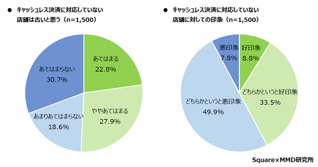 【MMD研究所】【第1弾】実店舗における消費者のキャッシュレス決済利用動向調査を実施