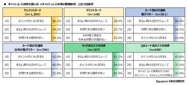 【MMD研究所】【第1弾】実店舗における消費者のキャッシュレス決済利用動向調査を実施