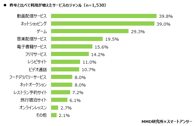 【MMD研究所】2020年版：スマートフォン利用者実態調査を実施