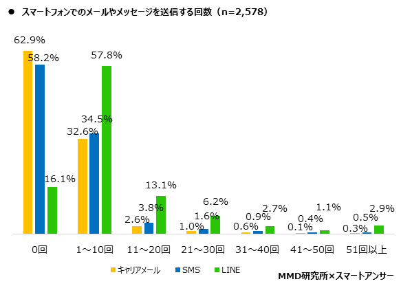 【MMD研究所】2020年版：スマートフォン利用者実態調査を実施