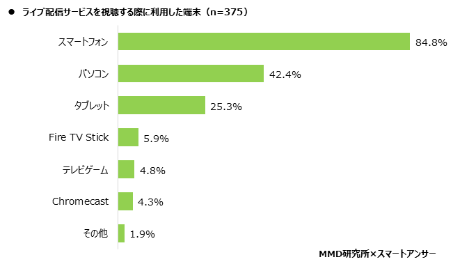 【MMD研究所】2020年版：スマートフォン利用者実態調査を実施