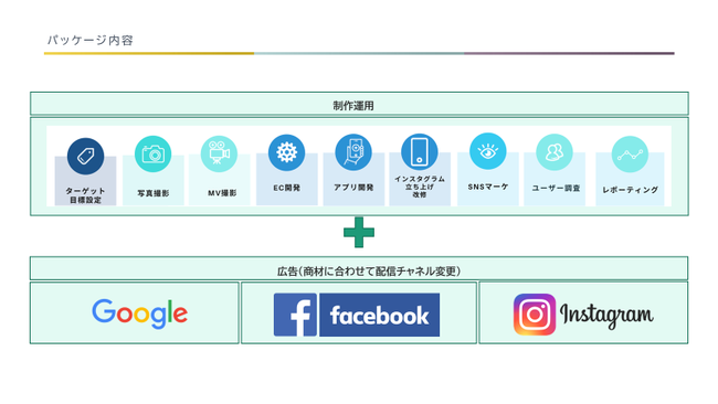 D2C/DX支援パッケージ「D2C/DXチャレンジ」の詳細