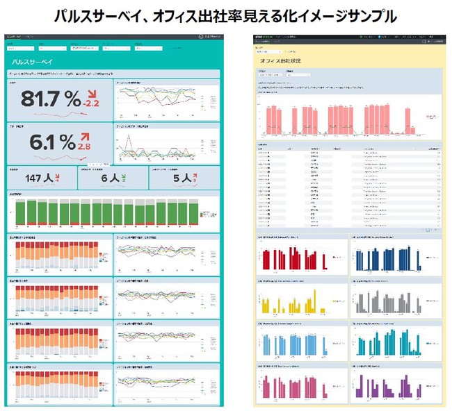 ARISE analytics、ニューノーマルな働き方を支える新たなオフィス環境を構築