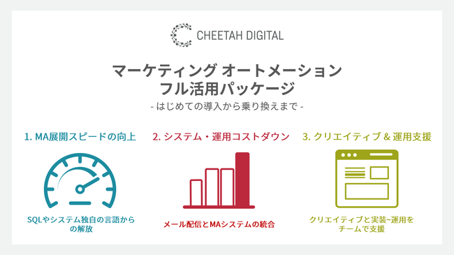 チーターデジタル、マーケティング オートメーションフル活用パッケージを発表