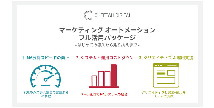 チーターデジタル、マーケティング オートメーションフル活用パッケージを発表