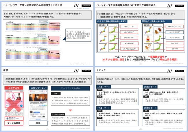 CINC、【12月度版】Googleコアアルゴリズムアップデートレポート