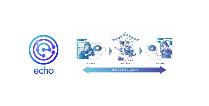 電通、クオンと業務提携 echo