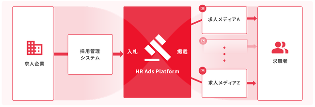 イオレ、「HRアドプラットフォーム」について