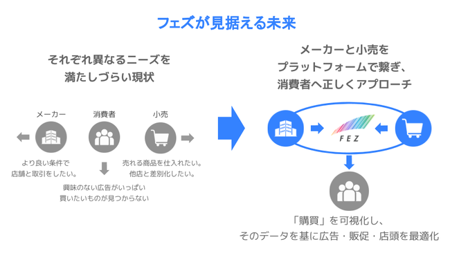 フェズ、株式会社ファイブシーユーの株式取得（完全子会社化）のお知らせ