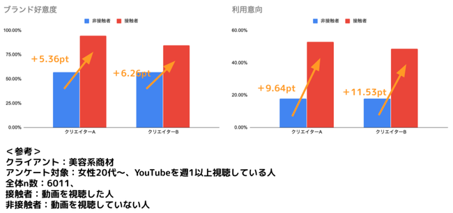 FIREBUGとTesTee、ブランドリフト調査パッケージレポート