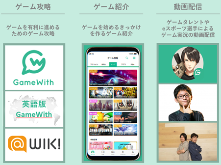 GameWithについて