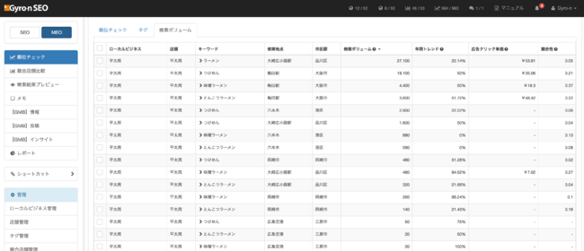 Gyro-nのMEOに、ローカルSEOで狙えるキーワードの調査機能をリリース