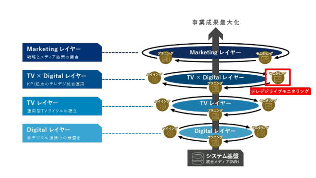 博報堂ＤＹ次世代メディアソリューションズ