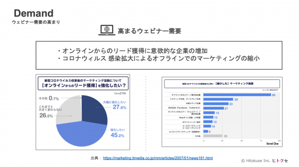 ヒトクセ、Webinar Room（ウェビナールーム）