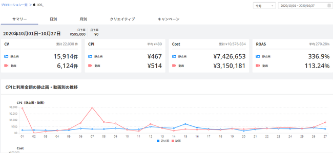 i-mobile Ad Network、β版統合管理画面