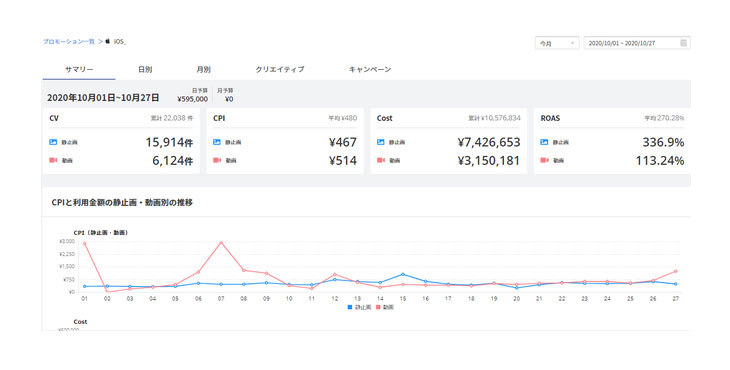 i-mobile Ad Network、β版統合管理画面