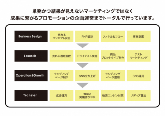 社外アイデア企画室　女子マーケ部