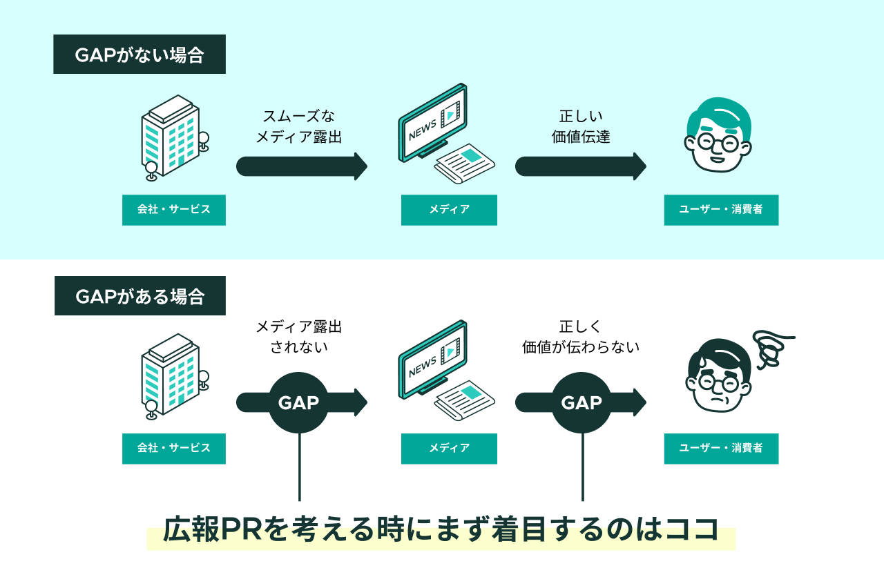 スマートドライブにおける広報PRの役割とは。