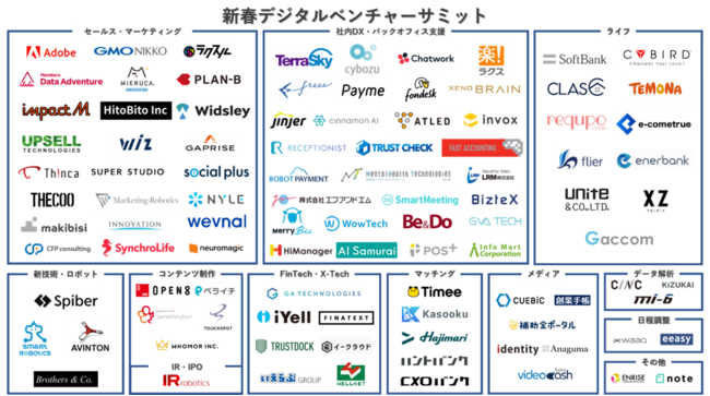 インフォマート、2021年新春デジタルベンチャーサミット開催