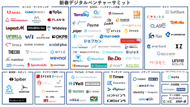 インフォマート、2021年新春デジタルベンチャーサミット