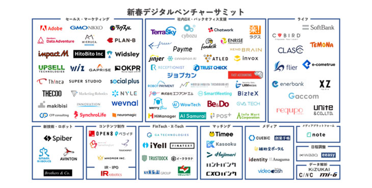 インフォマート、2021年新春デジタルベンチャーサミット