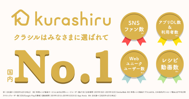 国内No.1のレシピ動画サービス「クラシル」について