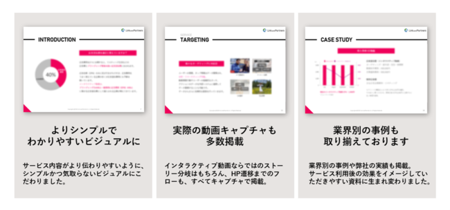 リンクアンドパートナーズ「インタラクティブ動画×動画広告」サービス資料、大幅リニューアル