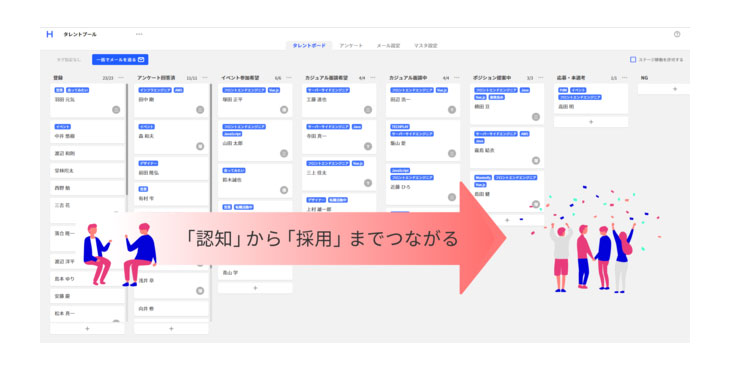 パーソルプロセス＆テクノロジー、HITO-Link CRM（ヒトリンクシーアールエム）