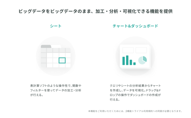 多種大量なデータから意思決定に必要な指標をリアルタイムで描画する「Datahub BI」