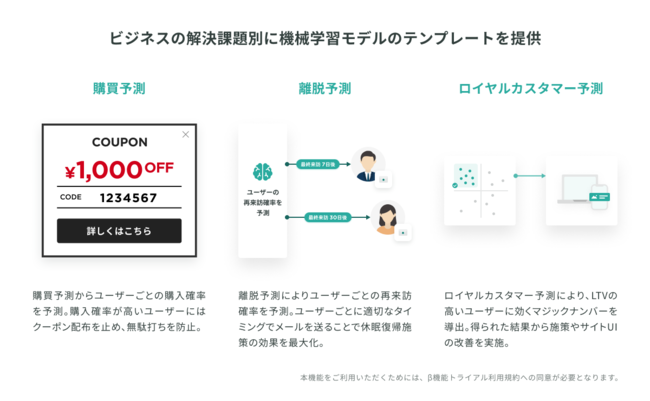 優良顧客の予測などビジネスニーズに応じた機械学習モデルがテンプレート化されて簡単に使える「Parameterized ML」（パラメタライズドML）